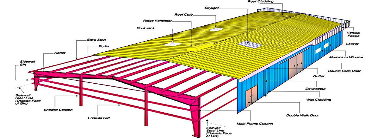 Pre engineered building manufacturers in india